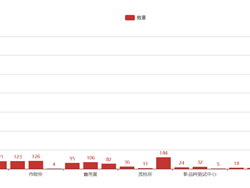 2021年度上海市农业科学院网站集群总结