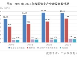 国家互联网信息办公室发布《国家信息化发展报告（2023年）》