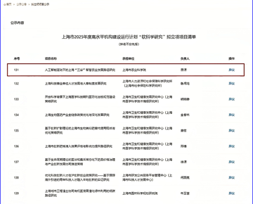 农科院图书馆获2025年度上海市科委“软科学研究”项目立项