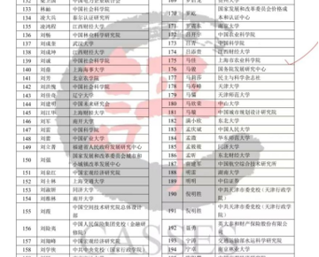 马佳研究员入选第四轮A刊评价综合·政策研究类同行评议专家