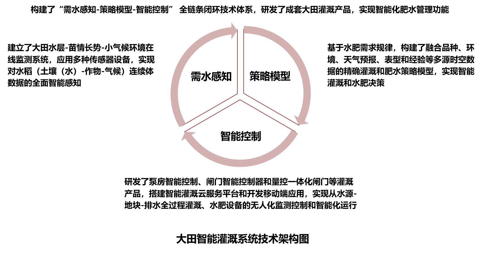 2ed1fcd994fd4b2c9c02236723f0b8fc.png
