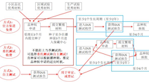 委托流程