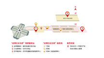 科立特集团参与“进博五彩先锋”志愿服务活动