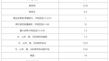 美国修订茚虫威在部分产品中的残留限量
